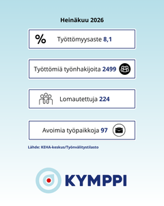 tyollisyyskatsaus