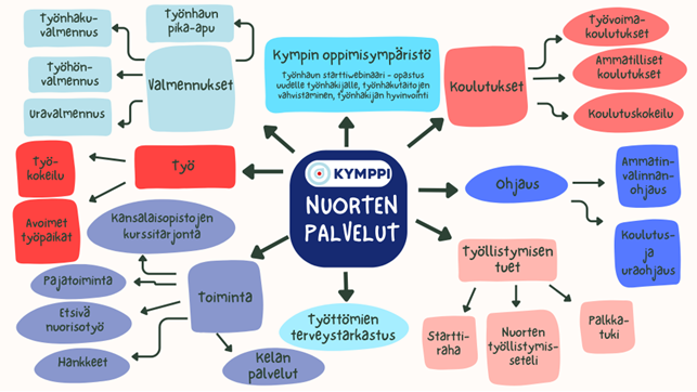 Palvelutarjotin